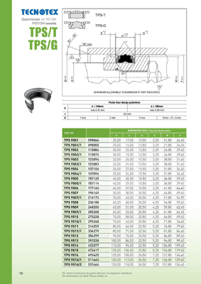 Rubber Oil Seal Piston TPS Combined Oil Seal Hydraulic Seals TECNOTEX